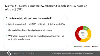 Przyciągamy, angażujemy i utrzymujemy pracowników
NPS (Net
Promoter Score)
Co można zrobić, aby podnosić ten wskaźnik?
▪ Monitorować wskaźnik NPS i zbierać opinie kandydatów
▪ Omawiać feedback kandydatów z biznesem
▪ Wdrażać zmiany w procesie rekrutacji w odpowiedzi na
potrzeby kandydatów
13%
44%
44%
Promotorzy Pasywni Krytycy
NPS:
-31
Miernik #1: Odsetek kandydatów rekomendujących udział w procesie
rekrutacji (NPS)
 
