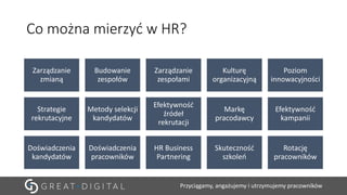 Przyciągamy, angażujemy i utrzymujemy pracowników
Co można mierzyć w HR?
Zarządzanie
zmianą
Budowanie
zespołów
Zarządzanie
zespołami
Kulturę
organizacyjną
Poziom
innowacyjności
Strategie
rekrutacyjne
Metody selekcji
kandydatów
Efektywność
źródeł
rekrutacji
Markę
pracodawcy
Efektywność
kampanii
Doświadczenia
kandydatów
Doświadczenia
pracowników
HR Business
Partnering
Skuteczność
szkoleń
Rotację
pracowników
 