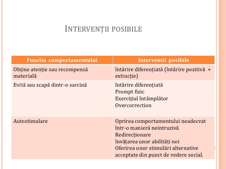 Analiza FuncÅ£ionalÄƒ A Comportamentelor Neadecvate