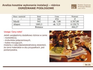 Analiza kosztów wykonania instalacji – różnice
            OGRZEWANIE PODŁOGOWE




 Uwaga: Ceny netto!
 Jeżeli uwzględnimy dodatkowo różnice w cenie:
 - rozdzielaczy,
 - śrubunków połączeniowych,
 - kotew mocujących,
 możemy z całą odpowiedzialnością stwierdzić,
 że cena materiałów w obu przypadkach, jest
 porównywalna.




                                                 Str.13.
 