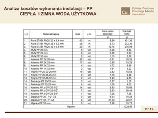 Analiza kosztów wykonania instalacji – PP
       CIEPŁA i ZIMNA WODA UŻYTKOWA




                                            Str.15.
 