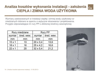 Analiza kosztów wykonania instalacji - założenia
       CIEPŁA i ZIMNA WODA UŻYTKOWA

 Wymiary zastosowanych w instalacji ciepłej i zimnej wody użytkowej rur
 miedzianych dobrano w oparciu o wytyczne stosowania i projektowania.
 Przyjęto odpowiadające im rury PP o zbliżonej średnicy wewnętrznej:




10 | Analiza kosztów wykonania instalacji - 31.05.2012 r.
 