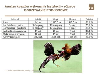 Analiza kosztów wykonania instalacji – różnice
            OGRZEWANIE PODŁOGOWE




12 | Analiza kosztów wykonania instalacji - 31.05.2012 r.
 