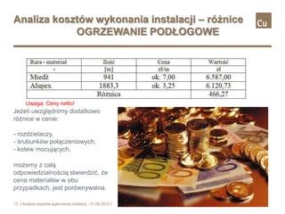 Analiza kosztów wykonania instalacji – różnice
            OGRZEWANIE PODŁOGOWE




       Uwaga: Ceny netto!
Jeżeli uwzględnimy dodatkowo
różnice w cenie:

- rozdzielaczy,
- śrubunków połączeniowych,
- kotew mocujących,

możemy z całą
odpowiedzialnością stwierdzić, że
cena materiałów w obu
przypadkach, jest porównywalna.

13 | Analiza kosztów wykonania instalacji - 31.05.2012 r.
 