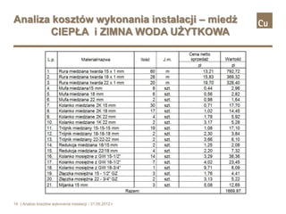 Analiza kosztów wykonania instalacji – miedź
       CIEPŁA i ZIMNA WODA UŻYTKOWA




14 | Analiza kosztów wykonania instalacji - 31.05.2012 r.
 