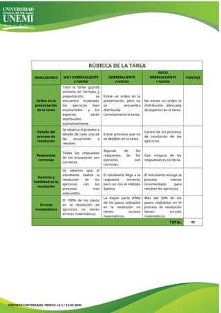 RÚBRICA DE LA TAREA
INDICADORES MUY SOBRESALIENTE SOBRESALIENTE
POCO
SOBRESALIENTE PUNTAJE
3 PUNTOS 2 PUNTOS 1 PUNTOS
Orden en la
presentación
de la tarea
Toda la tarea guarda
armonía en formato y
presentación, se
encuentra ordenado,
los ejercicios bien
enumerados y los
espacios están
distribuidos
equitativamente.
Existe un orden en la
presentación, pero no
se encuentra
distribuida
correctamente la tarea.
No existe un orden ni
distribución adecuada
de espacios en la tarea.
Detalle del
proceso de
resolución
Se observa el proceso a
detalle de cada una de
las ecuaciones a
resolver.
Existe procesos que no
se detallan en la tarea.
Carece de los procesos
de resolución de los
ejercicios.
Respuestas
correctas
Todas las respuestas
de las ecuaciones son
correctas.
Algunas de las
respuestas de los
ejercicios son
correctas.
Casi ninguna de las
respuestas es correcta.
Dominio y
habilidad en la
resolución
Se observa que el
estudiante realiza la
resolución de los
ejercicios con los
procesos más
adecuados.
El estudiante llega a la
respuesta correcta,
pero no con el método
óptimo.
El estudiante escoge el
proceso menos
recomendado para
resolver los ejercicios.
Errores
matemáticos
El 100% de los pasos
en la resolución de
ejercicios no tienen
errores matemáticos.
La mayor parte (70%)
de los pasos utilizados
en la resolución no
tienen errores
matemáticos.
Más del 50% de los
pasos realizados en el
proceso de resolución
tienen errores
matemáticos
TOTAL 15
FORMATO CONTROLADO: FR0012/ v1.1 / 11-05-2020
 