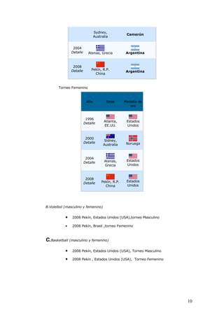 La historia de las olimpiadas