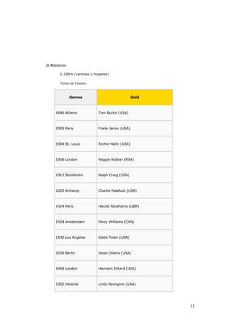 La historia de las olimpiadas