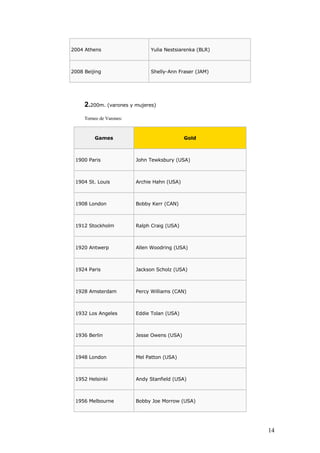 La historia de las olimpiadas