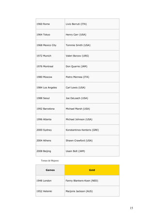 La historia de las olimpiadas