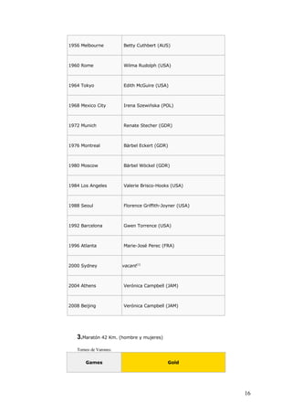 La historia de las olimpiadas