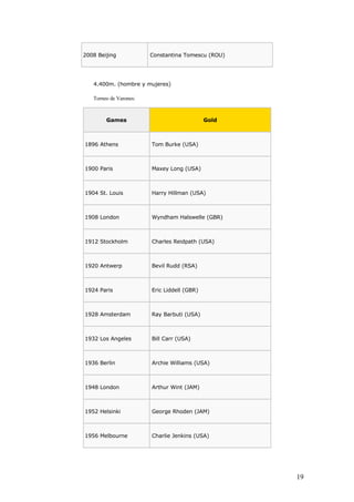 La historia de las olimpiadas