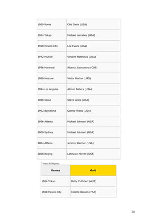 La historia de las olimpiadas