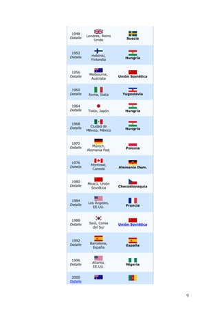 La historia de las olimpiadas