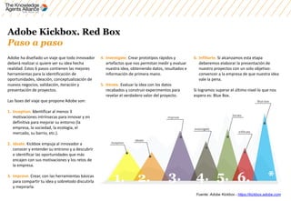 Adobe Kickbox. Red Box
Paso a paso
Adobe ha diseñado un viaje que todo innovador
deberá realizar si quiere ver su idea hec...