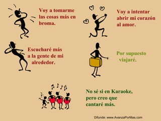 Voy a tomarme                      Voy a intentar
     las cosas más en                   abrir mi corazón
     broma.                             al amor.



Escucharé más
a la gente de mi                        Por supuesto
  alrededor.                             viajaré.




                        No sé si en Karaoke,
                        pero creo que
                        cantaré más.

                           Difunde: www.AvanzaPorMas.com
 