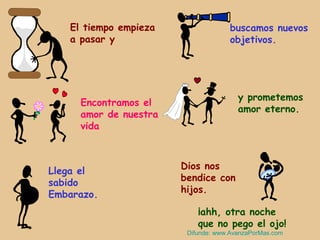 El tiempo empieza                buscamos nuevos
   a pasar y                        objetivos.




                                       y prometemos
     Encontramos el
                                       amor eterno.
     amor de nuestra
     vida



                       Dios nos
Llega el
                       bendice con
sabido
                       hijos.
Embarazo.
                           ¡ahh, otra noche
                           que no pego el ojo!
                        Difunde: www.AvanzaPorMas.com
 