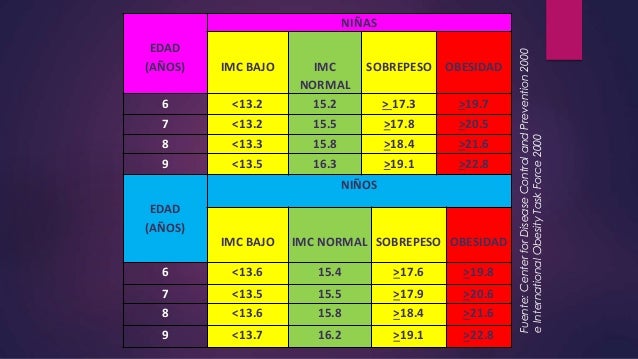 Semillas son dieta para eliminar grasa corporal hombres peso como tal dieta para eliminar grasa corporal hombres