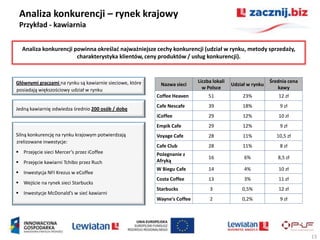 Analiza konkurencji – rynek krajowy
 Przykład - kawiarnia

  Analiza konkurencji powinna określad najważniejsze cechy konkurencji (udział w rynku, metody sprzedaży,
                       charakterystyka klientów, ceny produktów / usług konkurencji).



Głównymi graczami na rynku są kawiarnie sieciowe, które                    Liczba lokali                    Średnia cena
                                                           Nazwa sieci                     Udział w rynku
posiadają większościowy udział w rynku                                       w Polsce                          kawy
                                                          Coffee Heaven         51              23%            12 zł
                                                          Cafe Nescafe          39              18%             9 zł
Jedną kawiarnię odwiedza średnio 200 osób / dobę
                                                          iCoffee               29              12%            10 zł
                                                          Empik Cafe            29              12%             9 zł
Silną konkurencję na rynku krajowym potwierdzają          Voyage Cafe           28              11%           10,5 zł
zrelizowane inwestycje:
                                                          Cafe Club             28              11%             8 zł
 Przejęcie sieci Mercer’s przez iCoffee                  Pożegnanie z
                                                                                16              6%             8,5 zł
 Przejęcie kawiarni Tchibo przez Ruch                    Afryką
                                                          W Biegu Cafe          14              4%             10 zł
 Inwestycja NFI Krezus w eCoffee
                                                          Costa Coffee          13              3%             11 zł
 Wejście na rynek sieci Starbucks
                                                          Starbucks             3              0,5%            12 zł
 Inwestycje McDonald’s w sied kawiarni
                                                          Wayne's Coffee        2              0,2%             9 zł




                                                                                                                           13
 