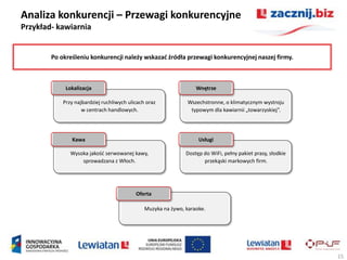 Analiza konkurencji – Przewagi konkurencyjne
Przykład- kawiarnia


        Po określeniu konkurencji należy wskazad źródła przewagi konkurencyjnej naszej firmy.



             Lokalizacja                                           Wnętrze

            Przy najbardziej ruchliwych ulicach oraz            Wszechstronne, o klimatycznym wystroju
                    w centrach handlowych.                       typowym dla kawiarnii „towarzyskiej”.




               Kawa                                                 Usługi

               Wysoka jakośd serwowanej kawy,                  Dostęp do WiFi, pełny pakiet prasy, słodkie
                   sprowadzana z Włoch.                               przekąski markowych firm.




                                           Oferta

                                               Muzyka na żywo, karaoke.




                                                                                                             15
 