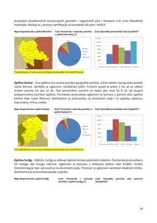 Analiza sektora voća i povrća u Nišavskom okrugu | PDF