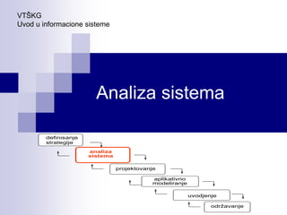 Analiza sistema
definisanje
strategije
analiza
sistema
projektovanje
aplikativno
modeliranje
uvodjenje
održavanje
G
K
Š
T
V
Uvod u informacione sisteme
 