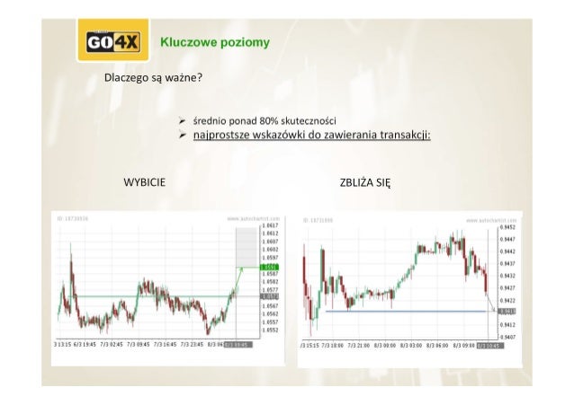 Analiza techniczna dla bystrzakow pdf