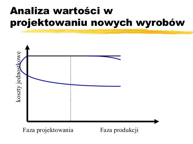 Analiza Wartości Wykład