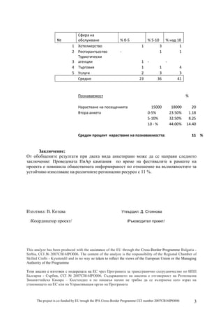 The project is co-funded by EU trough the IPA Cross-Border Programme CCI number 2007CB16IPO006 3
№
Сфера на
обслужване % 0-5 % 5-10 % над 10
1 Хотелиерство 1 3 1
2 Ресторантьоство - 1 1
3
Туристически
агенции 1 - -
4 Търговия 1 1 4
5 Услуги 2 3 3
Средно 23 36 41
Познаваемост %
Нарастване на посещенията 15000 18000 20
Втора анкета 0-5% 23.50% 1.18
5-10% 32.50% 8.25
10 - % 44.00% 14.40
Среден процент нарастване на познаваемостта: 11 %
Заключение:
От обобщените резултати при двата вида анкетирани може да се направи следното
заключение: Проведената ПиАр кампания по време на фестивалите в рамките на
проекта е повишила обществената информираност по отношение на възможностите за
устойчиво използване на различните регионални ресурси с 11 %.
Изготвил: В. Котева Утвърдил: Д. Стоянова
/Координатор проект/ /Ръководител проект/
This analyze has been produced with the assistance of the EU through the Cross-Border Programme Bulgaria -
Serbia, CCI № 2007CB16IPO006. The content of the analyze is the responsibility of the Regional Chamber of
Skilled Crafts - Kyustendil and in no way ве taken to reflect the views of the European Union or the Managing
Authority of the Programme
Този анализ е изготвен с подкрепата на ЕС чрез Програмата за трансгранично сътрудничество по ИПП
България - Сърбия, CCI № 2007CB16IPO006. Съдържанието на анализа е отговорност на Регионална
Зананятчийска Камара – Кюстендил и по никакъв начин не трябва да се възприема като израз на
становището на ЕС или на Управляващия орган на Програмата
 