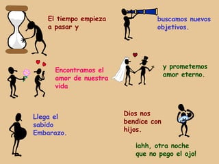 El tiempo empieza            buscamos nuevos
   a pasar y                    objetivos.




                                     y prometemos
     Encontramos el
                                     amor eterno.
     amor de nuestra
     vida



                       Dios nos
Llega el
                       bendice con
sabido
                       hijos.
Embarazo.
                          ¡ahh, otra noche
                          que no pego el ojo!
 