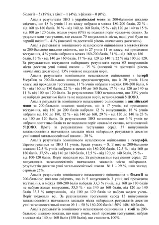біології – 5 (19%), з хімії – 1 (4%), з фізики – 0 (0%).
Аналіз результатів ЗНО з української мови за 200-бальною шкалою
свідчить, що 18 % учнів 11-го класу набрали в межах 180-200 балів, 22 % -
від 160 до 180 балів, 30 % - від 140 до 160 балів, 15 % - від 120 до 140 та 15 %
від 100 до 120 балів. жоден учень (0%) не подолав поріг «склав-не склав». За
результатами тестування, яке склали 70 випускників міста, наші учні були на
першій позиції – 41% (високий та достатній рівень навчальних досягнень).
Аналіз результатів зовнішнього незалежного оцінювання з математики
за 200-бальною шкалою свідчить, що із 27 учнів 11-го класу, які проходили
тестування, 4 % учнів набрали в межах 180-200 балів, 31 % - від 160 до 180
балів, 13 % - від 140 до 160 балів, 17 %- від 120 до 140 та 22 % від 100 до 120.
За результатами тестування найкращих результатів серед 63 випускників
міста досягли учні нашої школи – 35 % (високий та достатній рівень
навчальних досягнень). 13% учнів не подолали поріг.
Аналіз результатів зовнішнього незалежного оцінювання з історії
України за 200-бальною шкалою продемонстрував, що із 20 учнів 11-го
класу, які проходили тестування, 11 % учнів набрали в межах 180-200 балів, 6
% - від 160 до 180 балів, 22 % - від 140 до 160 балів, 17 % - від 120 до 140 та
11 % від 100 до 120 балів. За результатами ЗНО встановлено, що 33% учнів
не набрали достатньо балів та не подолали поріг, встановлений УЦОЯО.
Аналіз результатів зовнішнього незалежного оцінювання з англійської
мови за 200-бальною шкалою засвідчив, що із 17 учнів, які проходили
тестування, від 180 до 200 балів набрали 12 % випускників, 18 % учнів
набрали від 160 до 180, 12 % - від 140 до 160, 29 % - від 120 до 140 та 23 %
від 100 до 120 балів. За результатами ЗНО встановлено, що 6 % учнів не
набрали достатньо балів та не подолали поріг «склав/не склав», встановлений
УЦОЯО. Проте за результатами тестування серед 37 випускників
загальноосвітніх навчальних закладів міста найкращих результатів досягли
учні нашої загальноосвітньої школи – 30 %.
Аналіз результатів зовнішнього незалежного оцінювання з географії.
Зареєструвалися на ЗНО 11 учнів, брали участь – 8. З них за 200-бальною
шкалою 12,5 % учнів набрали в межах від 180-200 балів, 12,5 % - від 160 до
180 балів, 37,5% - від 140 до 160 балів, 12,5 % - від 120 до 140 балів, 25 % -
від 100-120 балів. Поріг подолали всі. За результатами тестування серед 22
випускників загальноосвітніх навчальних закладів міста найкращих
результатів досягли учні загальноосвітньої школи № 1 – 29 %, наш заклад
отримав 25%.
Аналіз результатів зовнішнього незалежного оцінювання з біології за
200-бальною шкалою свідчить, що із 5 випускників 3 учні, які проходили
тестування, в межах 180-200 балів набрали 33,3 % учнів, від 160 до 180 балів
не набрав жоден випускник, 33,3 % - від 140 до 160 балів, від 120 до 140
балів 33,3 % випускників, від 100 до 120 балів не набрав жоден учень.
Поріг подолали всі. За результатами тестування серед 15 випускників
загальноосвітніх навчальних закладів міста найкращих результатів досягли
учні загальноосвітньої школи № 1 – 50 % 160-200 балів і 50% 140-160 балів.
Аналіз результатів зовнішнього незалежного оцінювання з хімії за 200-
бальною шкалою показав, що наш учень, який проходив тестування, набрав
в межах від 140 до 160 балів (150 балів), що становить 100%.
 