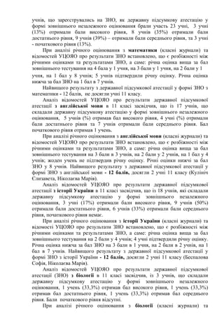учнів, що зареєструвались на ЗНО, як державну підсумкову атестацію у
формі зовнішнього незалежного оцінювання брали участь 23 учні, 3 учні
(13%) отримали бали високого рівня, 8 учнів (35%) отримали бали
достатнього рівня, 9 учнів (39%) – отримали бали середнього рівня, та 3 учні
- початкового рівня (13%).
При аналізі річного оцінювання з математики (класні журнали) та
відомостей УЦОЯО про результати ЗНО встановлено, що є розбіжності між
річними оцінками та результатами ЗНО, а саме: річна оцінка вища за бал
зовнішнього тестування на 4 бала у 1 учня, на 3 бали у 1 учня, на 2 бали у 1
учня, на 1 бал у 8 учнів; 5 учнів підтвердили річну оцінку. Річна оцінка
нижча за бал ЗНО на 1 бал в 7 учнів.
Найвищого результату з державної підсумкової атестації у формі ЗНО з
математики - 12 балів, не досягли учні 11 класу.
Аналіз відомостей УЦОЯО про результати державної підсумкової
атестації з англійської мови в 11 класі засвідчив, що із 17 учнів, що
складали державну підсумкову атестацію у формі зовнішнього незалежного
оцінювання, 5 учнів (%) отримав бал високого рівня, 4 учні (%) отримали
бали достатнього рівня та 7 учнів отримали бали середнього рівня. Бал
початкового рівня отримав 1 учень.
При аналізі річного оцінювання з англійської мови (класні журнали) та
відомостей УЦОЯО про результати ЗНО встановлено, що є розбіжності між
річними оцінками та результатами ЗНО, а саме: річна оцінка вища за бал
зовнішнього тестування на 3 бали в 3 учнів, на 2 бали у 2 учнів, на 1 бал у 4
учнів; жоден учень не підтвердив річну оцінку. Річні оцінки нижчі за бал
ЗНО у 8 учнів. Найвищого результату з державної підсумкової атестації у
формі ЗНО з англійської мови - 12 балів, досягли 2 учні 11 класу (Кулініч
Єлизавета, Ніколаєва Марія).
Аналіз відомостей УЦОЯО про результати державної підсумкової
атестації з історії України в 11 класі засвідчив, що із 18 учнів, які складали
державну підсумкову атестацію у формі зовнішнього незалежного
оцінювання, 3 учні (17%) отримали бали високого рівня, 9 учнів (50%)
отримали бали достатнього рівня, 6 учнів (33%) отримали бали середнього
рівня, початкового рівня немає.
При аналізі річного оцінювання з історії України (класні журнали) та
відомості УЦОЯО про результати ЗНО встановлено, що є розбіжності між
річними оцінками та результатами ЗНО, а саме: річна оцінка вища за бал
зовнішнього тестування на 2 бали у 4 учнів; 4 учні підтвердили річну оцінку.
Річна оцінка нижча за бал ЗНО на 3 бали в 1 учня, на 2 бали в 2 учнів, на 1
бал в 7 учнів. Найвищого результату з державної підсумкової атестації у
формі ЗНО з історії України - 12 балів, досягли 2 учні 11 класу (Беспалова
Софія, Ніколаєва Марія).
Аналіз відомостей УЦОЯО про результати державної підсумкової
атестації (ЗНО) з біології в 11 класі засвідчив, із 3 учнів, що складали
державну підсумкову атестацію у формі зовнішнього незалежного
оцінювання, 1 учень (33,3%) отримав бал високого рівня, 1 учень (33,3%)
отримав бал достатнього рівня, 1 учень (33,3%) отримав бал середнього
рівня. Бали початкового рівня відсутні.
При аналізі річного оцінювання з біології (класні журнали) та
 