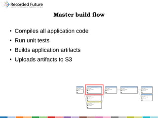 Master build flow
●

Compiles all application code

●

Run unit tests

●

Builds application artifacts

●

Uploads artifacts to S3

 