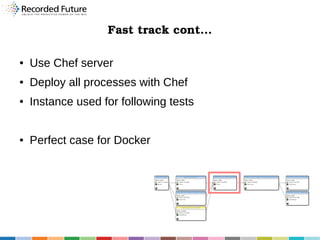 Fast track cont...
●

Use Chef server

●

Deploy all processes with Chef

●

Instance used for following tests

●

Perfect case for Docker

 