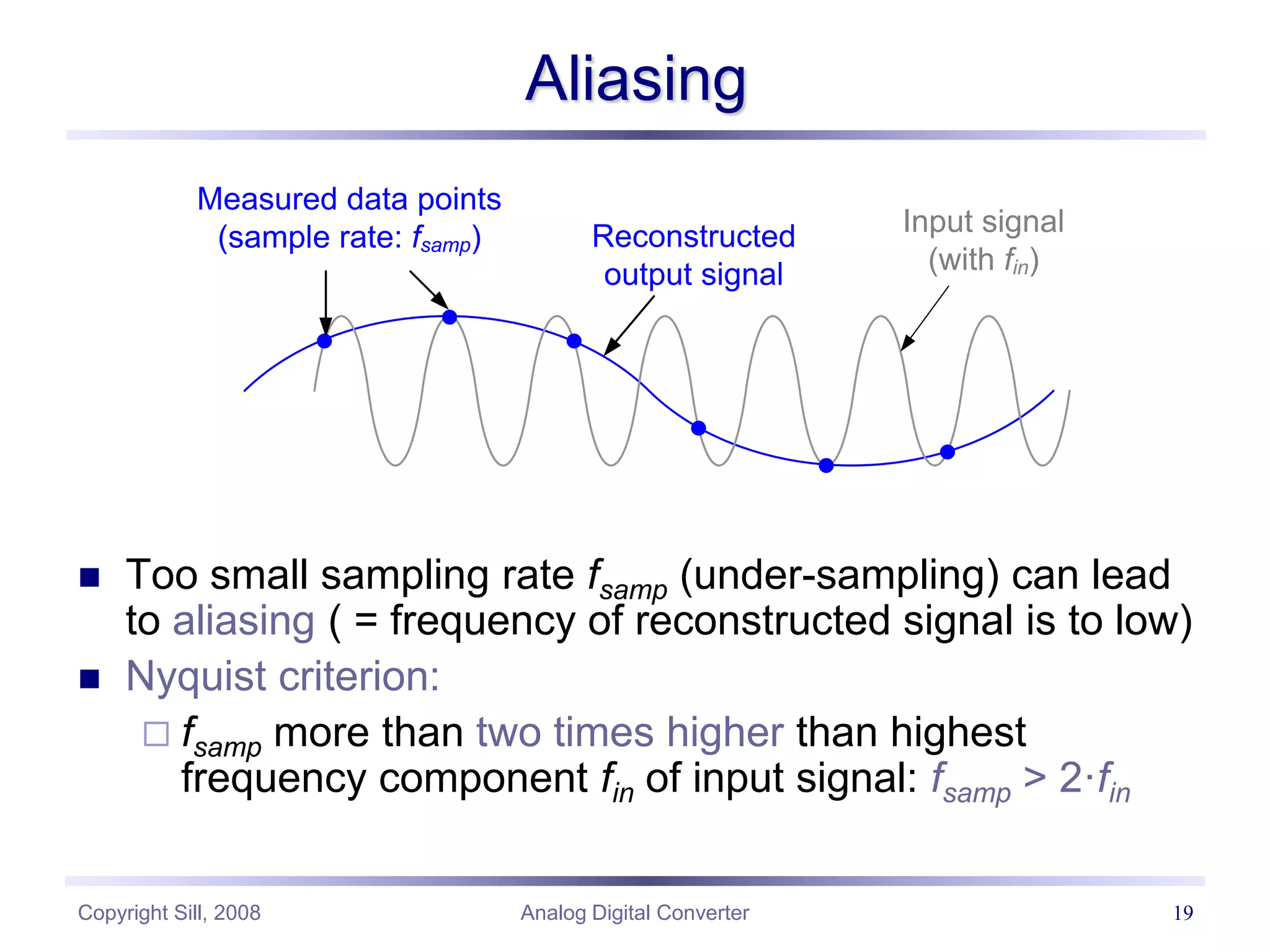 Copyright Sill, 2008 Analog Digital Converter 19
Aliasing
 Too small sampling rate fsamp (under-sampling) can lead
to aliasing ( = frequency of reconstructed signal is to low)
 Nyquist criterion:
 fsamp more than two times higher than highest
frequency component fin of input signal: fsamp > 2·fin
Input signal
(with fin)
Reconstructed
output signal
Measured data points
(sample rate: fsamp)
 