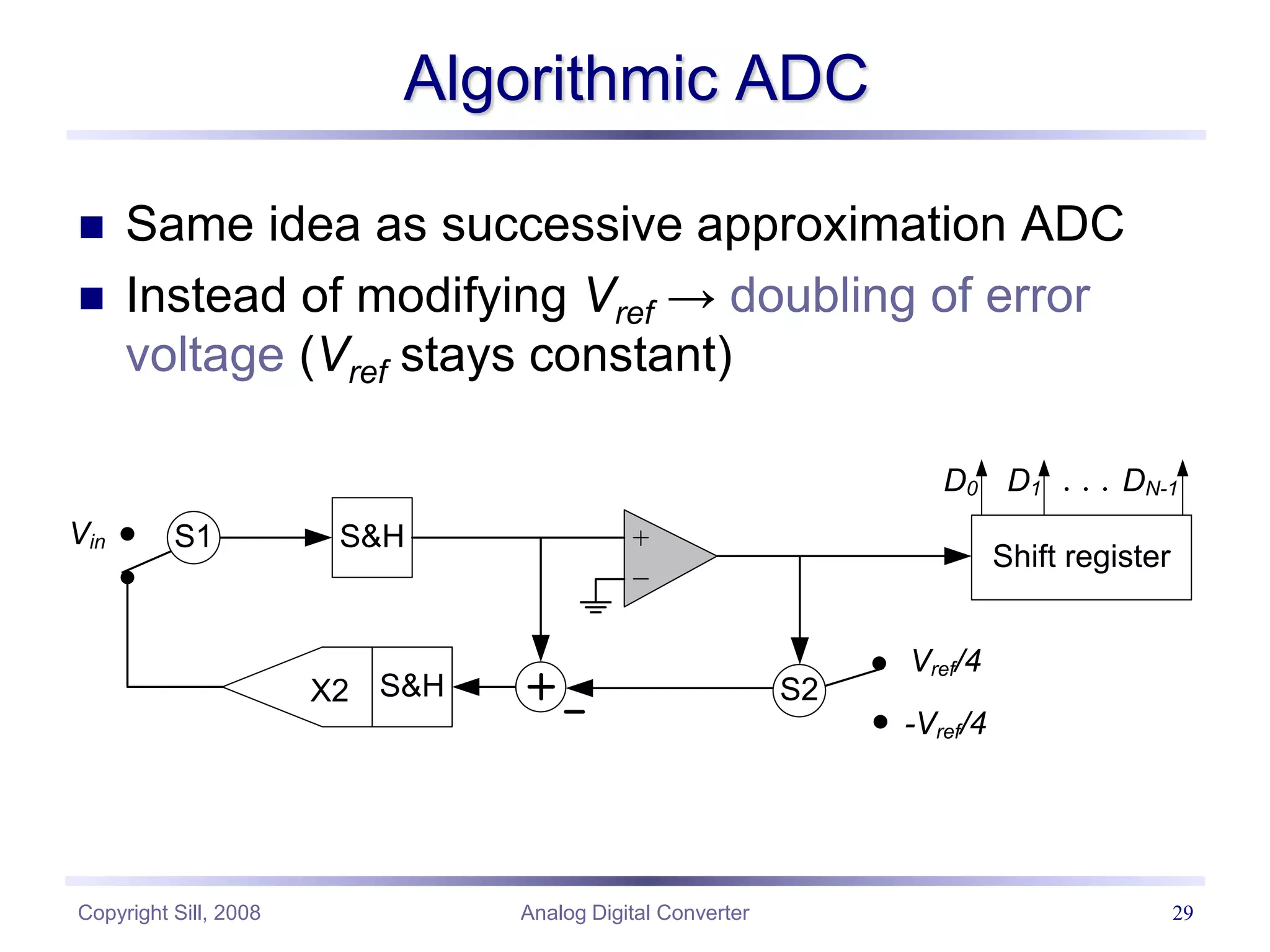 Copyright Sill, 2008 Analog Digital Converter 29
Algorithmic ADC
 Same idea as successive approximation ADC
 Instead of modifying Vref → doubling of error
voltage (Vref stays constant)
Vin S&H
S&H
X2
S1
Vref/4
-Vref/4
S2
D0 D1 DN-1
Shift register
 