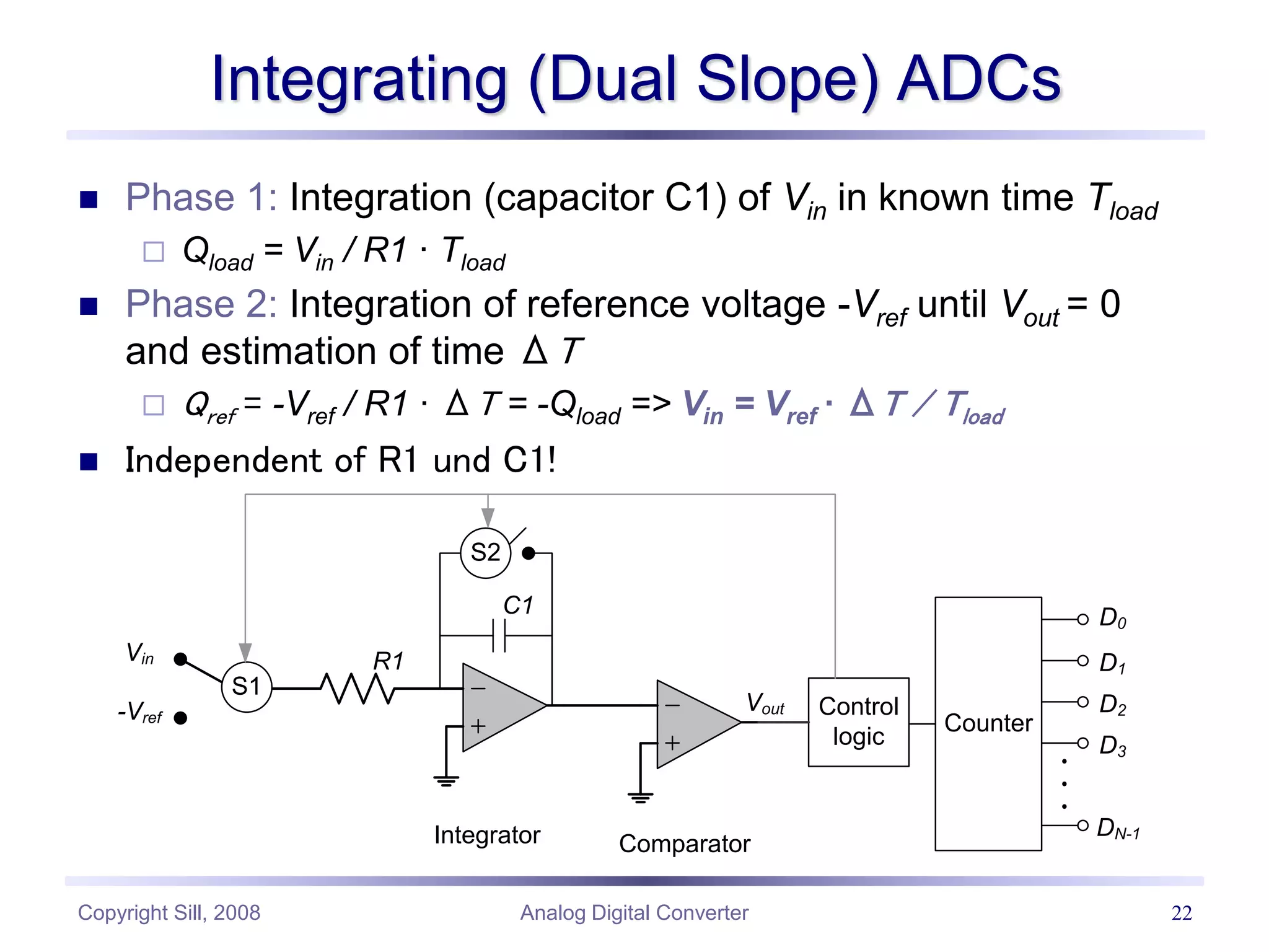 Copyright Sill, 2008 Analog Digital Converter 22
Integrating (Dual Slope) ADCs
 Phase 1: Integration (capacitor C1) of Vin in known time Tload
 Qload = Vin / R1 · Tload
 Phase 2: Integration of reference voltage -Vref until Vout = 0
and estimation of time ΔT
 Qref = -Vref / R1 · ΔT = -Qload => Vin = Vref · ΔT / Tload
 Independent of R1 und C1!
Vin
-Vref
S1
S2
C1
Control
logic
Counter
Comparator
D0
D1
D2
D3
DN-1
Integrator
Vout
R1
 