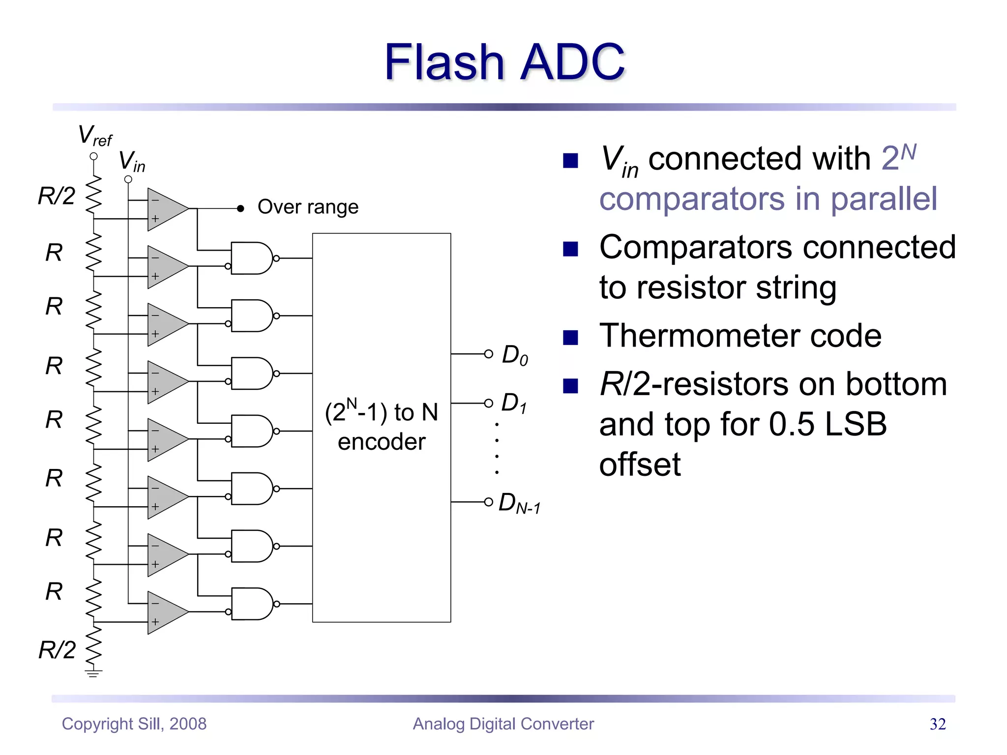 Copyright Sill, 2008 Analog Digital Converter 32
Flash ADC
Vin
Vref
Over range
D0
D1
DN-1
(2N
-1) to N
encoder
R/2
R
R/2
R
R
R
R
R
R
 Vin connected with 2N
comparators in parallel
 Comparators connected
to resistor string
 Thermometer code
 R/2-resistors on bottom
and top for 0.5 LSB
offset
 