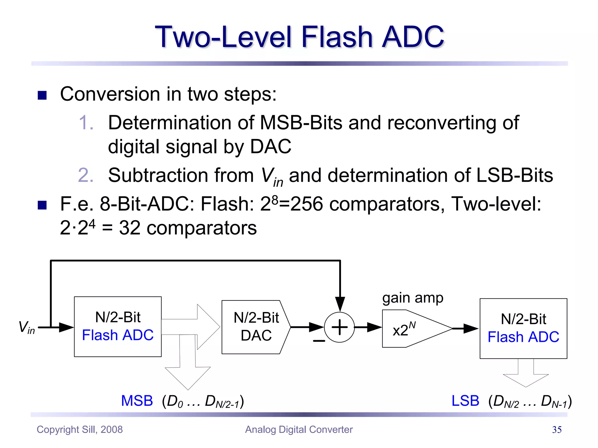 Copyright Sill, 2008 Analog Digital Converter 35
Two-Level Flash ADC
 Conversion in two steps:
1. Determination of MSB-Bits and reconverting of
digital signal by DAC
2. Subtraction from Vin and determination of LSB-Bits
 F.e. 8-Bit-ADC: Flash: 28=256 comparators, Two-level:
2·24 = 32 comparators
N/2-Bit
Flash ADC x2N
MSB (D0 … DN/2-1) LSB (DN/2 … DN-1)
N/2-Bit
Flash ADC
gain amp
Vin
N/2-Bit
DAC
 