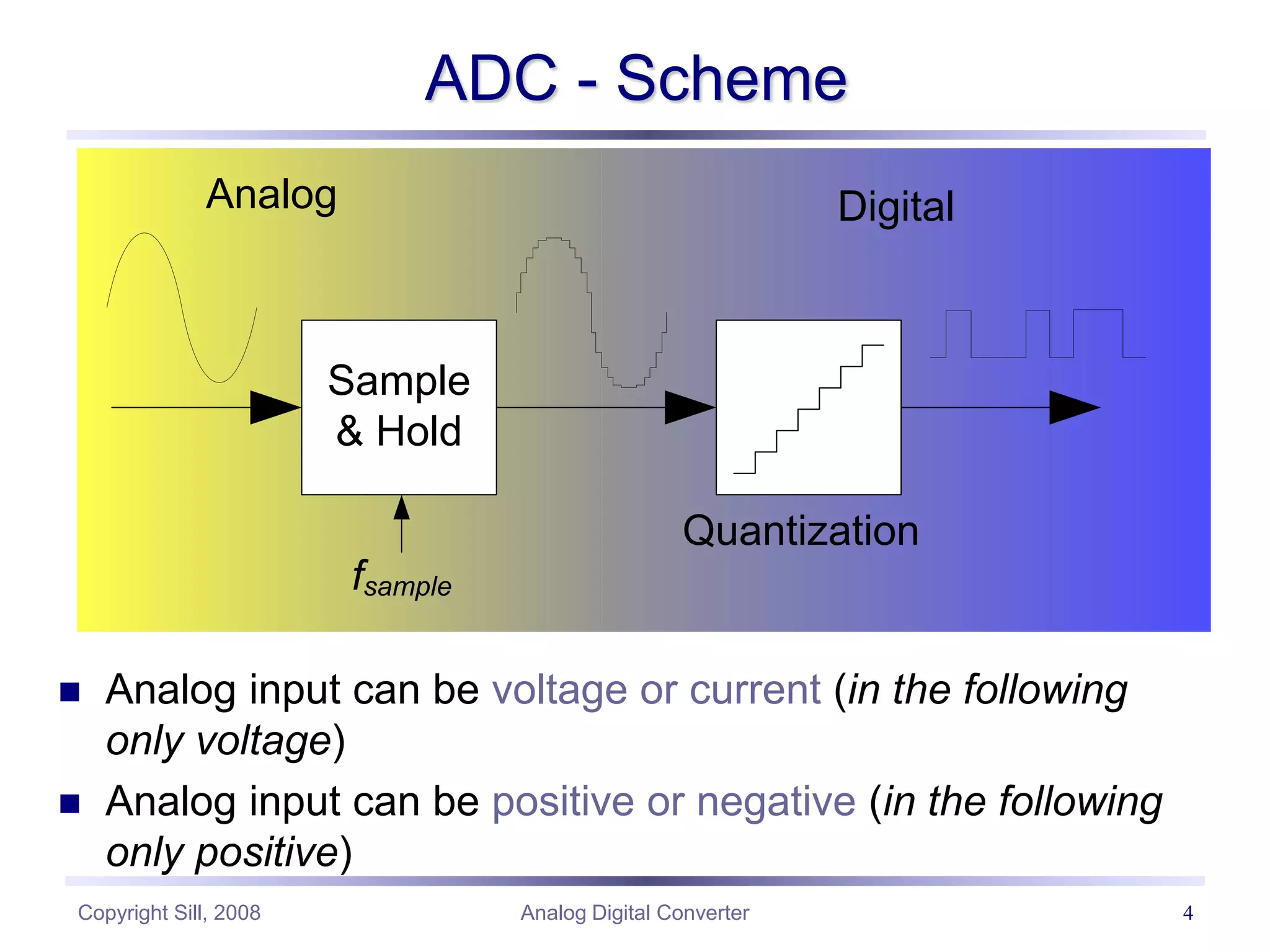 Copyright Sill, 2008 Analog Digital Converter 4
ADC - Scheme
Sample
& Hold
Quantization
fsample
Analog Digital
 Analog input can be voltage or current (in the following
only voltage)
 Analog input can be positive or negative (in the following
only positive)
 