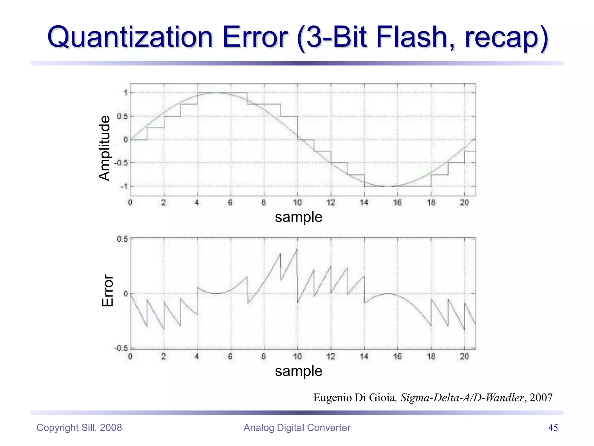 Copyright Sill, 2008 Analog Digital Converter 45
Quantization Error (3-Bit Flash, recap)
Eugenio Di Gioia, Sigma-Delta-A/D-Wandler, 2007
sample
sample
Amplitude
Error
 