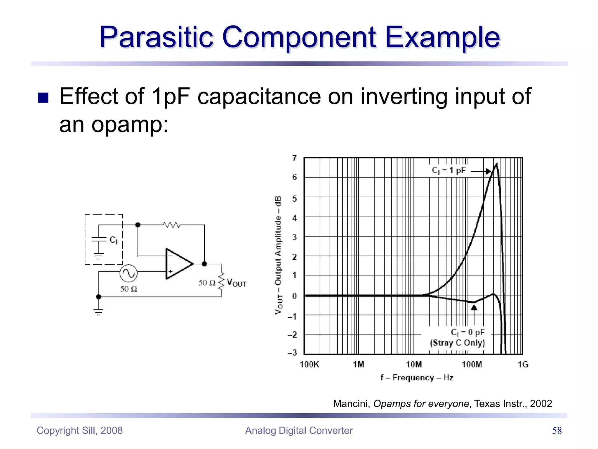 Copyright Sill, 2008 Analog Digital Converter 58
Parasitic Component Example
 Effect of 1pF capacitance on inverting input of
an opamp:
Mancini, Opamps for everyone, Texas Instr., 2002
 