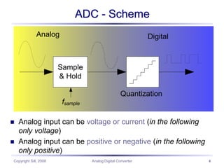 Analog-Digital-Converter.ppt