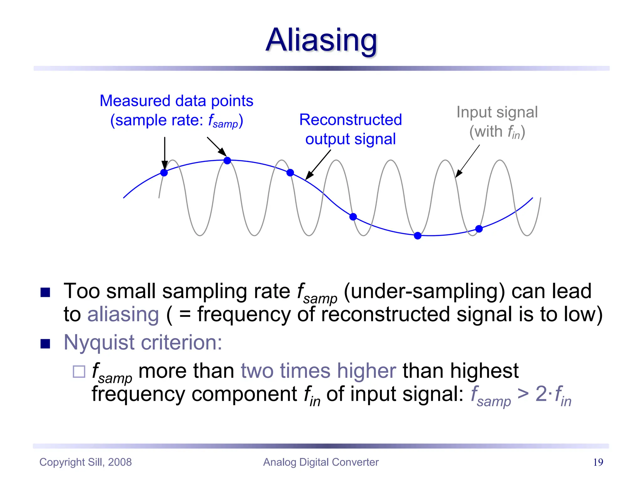 Copyright Sill, 2008 Analog Digital Converter 19
Aliasing
 Too small sampling rate fsamp (under-sampling) can lead
to aliasing ( = frequency of reconstructed signal is to low)
 Nyquist criterion:
 fsamp more than two times higher than highest
frequency component fin of input signal: fsamp > 2·fin
Input signal
(with fin)
Reconstructed
output signal
Measured data points
(sample rate: fsamp)
 
