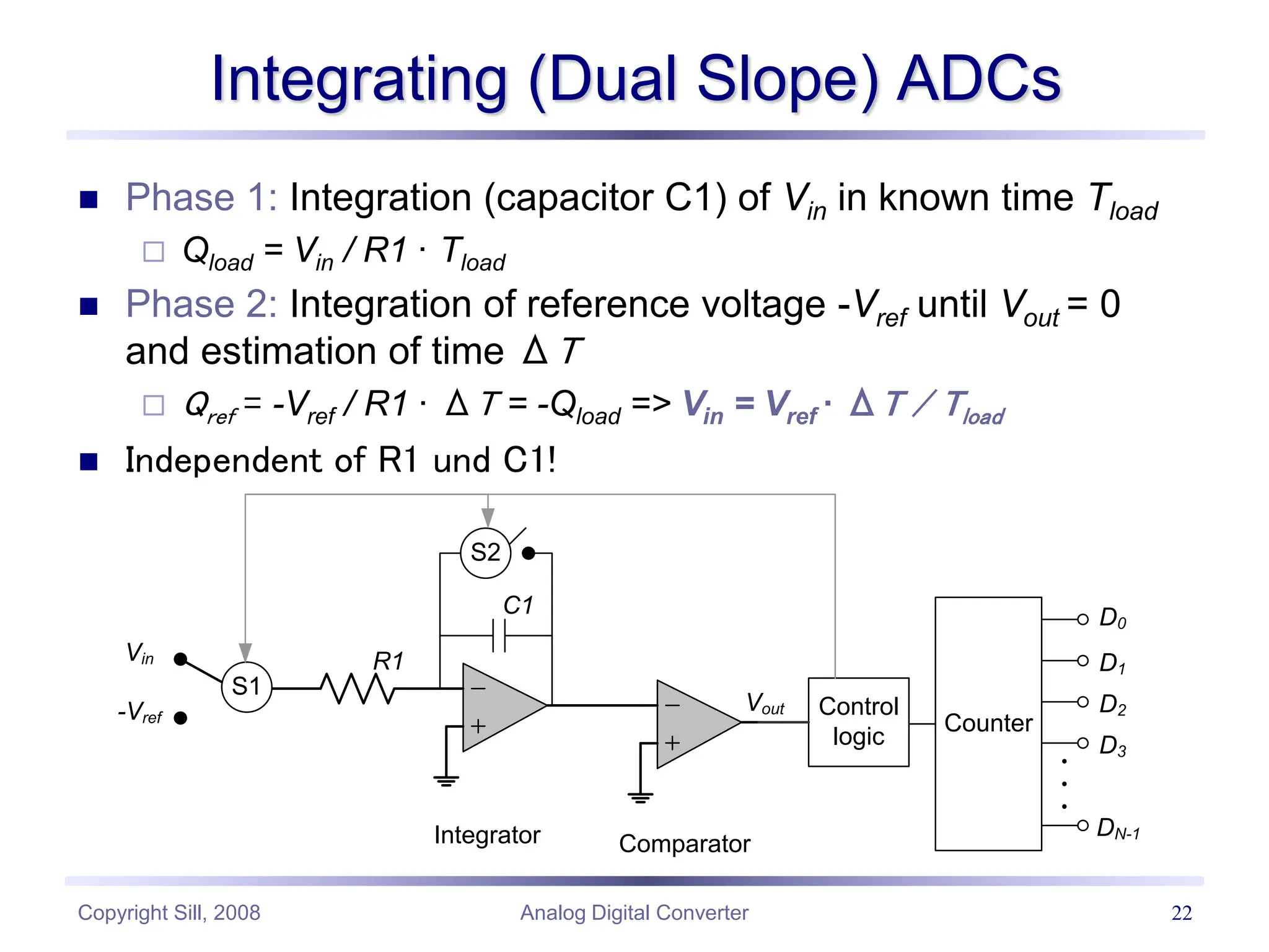 Copyright Sill, 2008 Analog Digital Converter 22
Integrating (Dual Slope) ADCs
 Phase 1: Integration (capacitor C1) of Vin in known time Tload
 Qload = Vin / R1 · Tload
 Phase 2: Integration of reference voltage -Vref until Vout = 0
and estimation of time ΔT
 Qref = -Vref / R1 · ΔT = -Qload => Vin = Vref · ΔT / Tload
 Independent of R1 und C1!
Vin
-Vref
S1
S2
C1
Control
logic
Counter
Comparator
D0
D1
D2
D3
DN-1
Integrator
Vout
R1
 