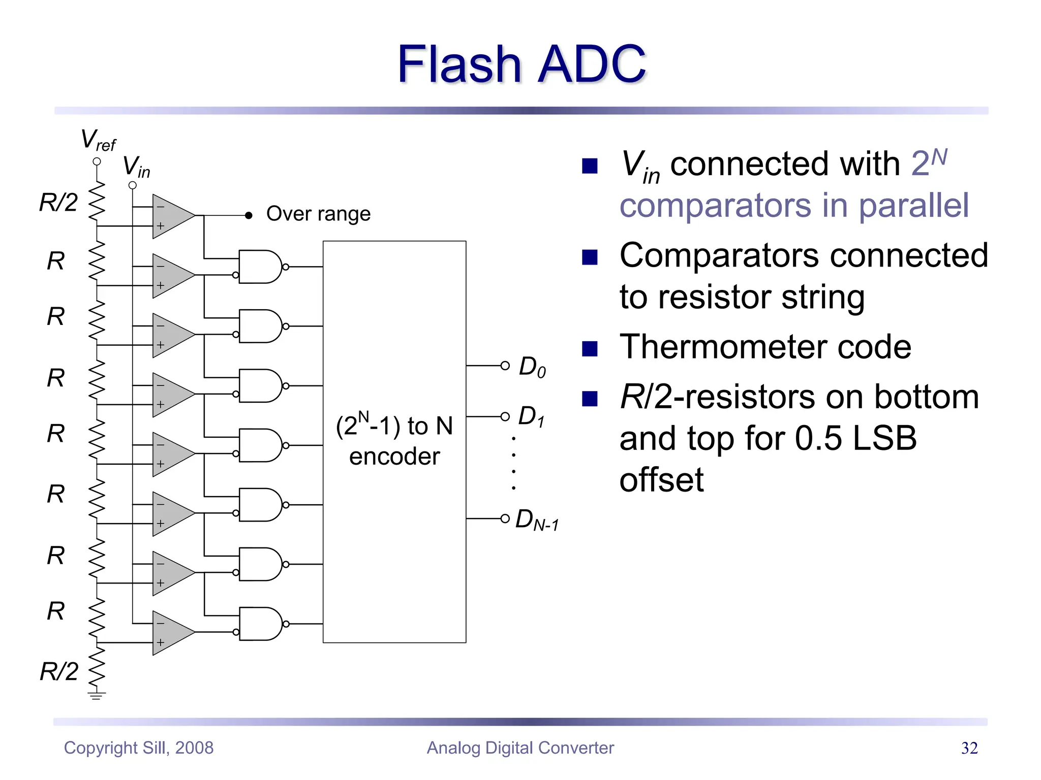 Copyright Sill, 2008 Analog Digital Converter 32
Flash ADC
Vin
Vref
Over range
D0
D1
DN-1
(2N
-1) to N
encoder
R/2
R
R/2
R
R
R
R
R
R
 Vin connected with 2N
comparators in parallel
 Comparators connected
to resistor string
 Thermometer code
 R/2-resistors on bottom
and top for 0.5 LSB
offset
 