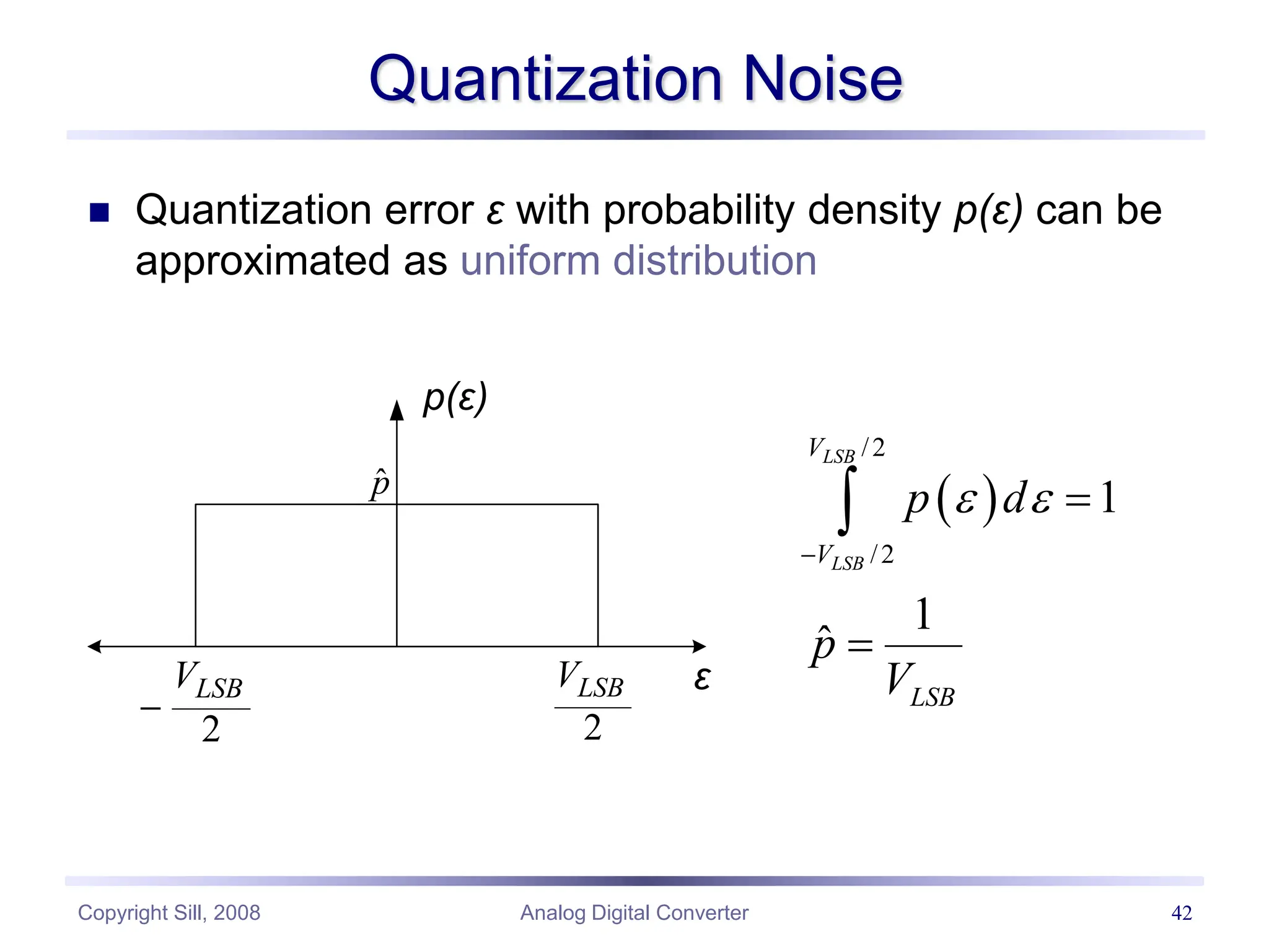 Copyright Sill, 2008 Analog Digital Converter 42
Quantization Noise
 Quantization error ε with probability density p(ε) can be
approximated as uniform distribution
 
/2
/2
1
1
ˆ
LSB
LSB
V
V
LSB
p d
p
V
 




p(ε)
2
LSB
V

2
LSB
V ε
p̂
 