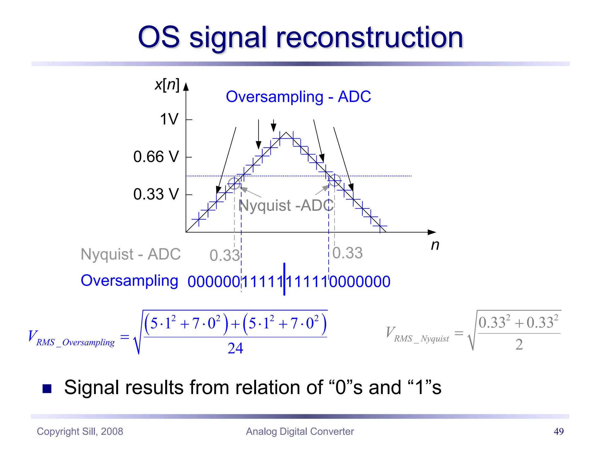 Copyright Sill, 2008 Analog Digital Converter 49
OS signal reconstruction
 Signal results from relation of “0”s and “1”s
n
Nyquist -ADC
Oversampling - ADC
1V
0.66 V
0.33 V
Nyquist - ADC
Oversampling 00000011111111110000000
0.33 0.33
x[n]
2 2
_
0.33 0.33
2
RMS Nyquist
V


   
2 2 2 2
_
5 1 7 0 5 1 7 0
24
RMS Oversampling
V
      

 