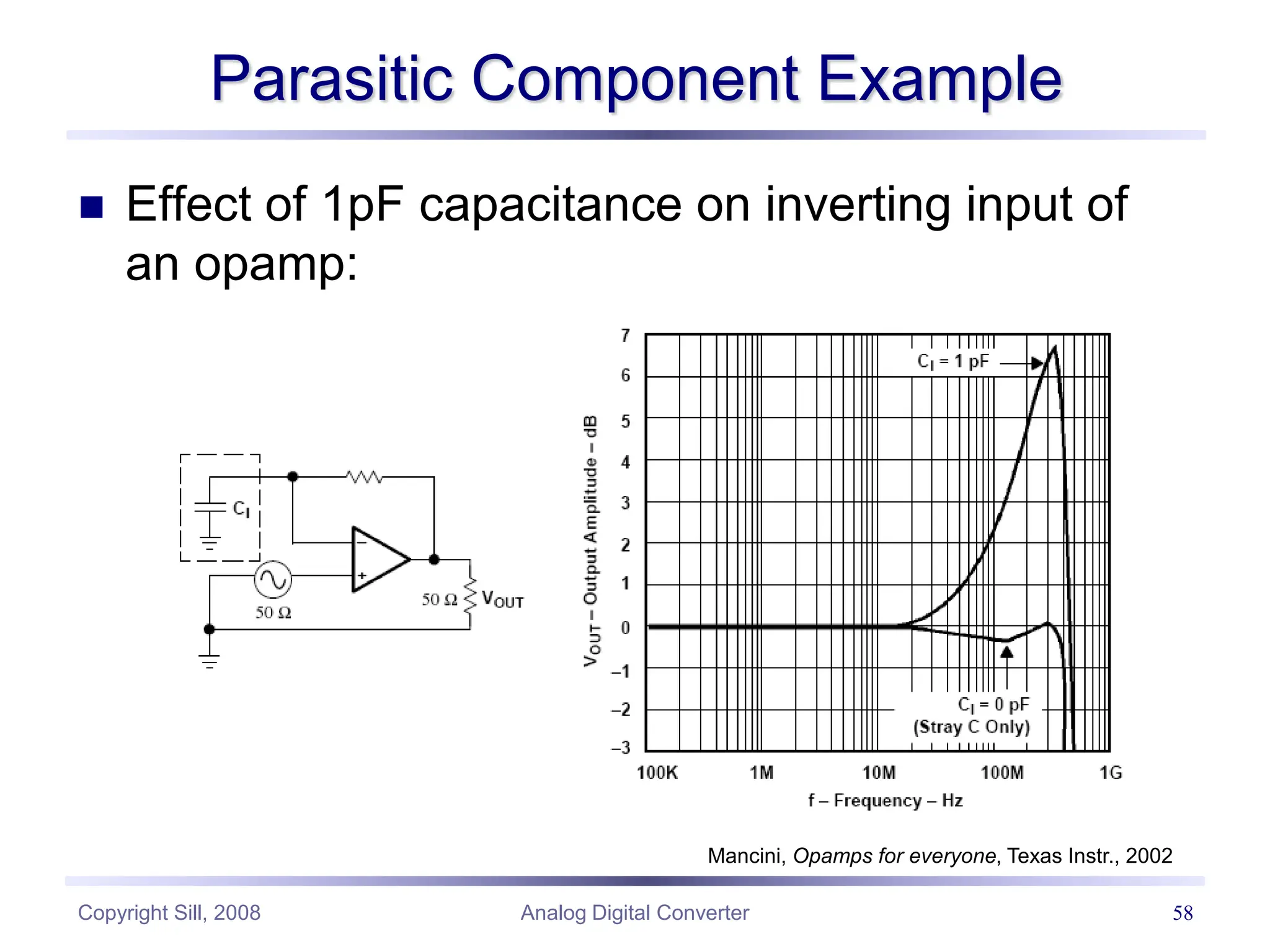 Copyright Sill, 2008 Analog Digital Converter 58
Parasitic Component Example
 Effect of 1pF capacitance on inverting input of
an opamp:
Mancini, Opamps for everyone, Texas Instr., 2002
 