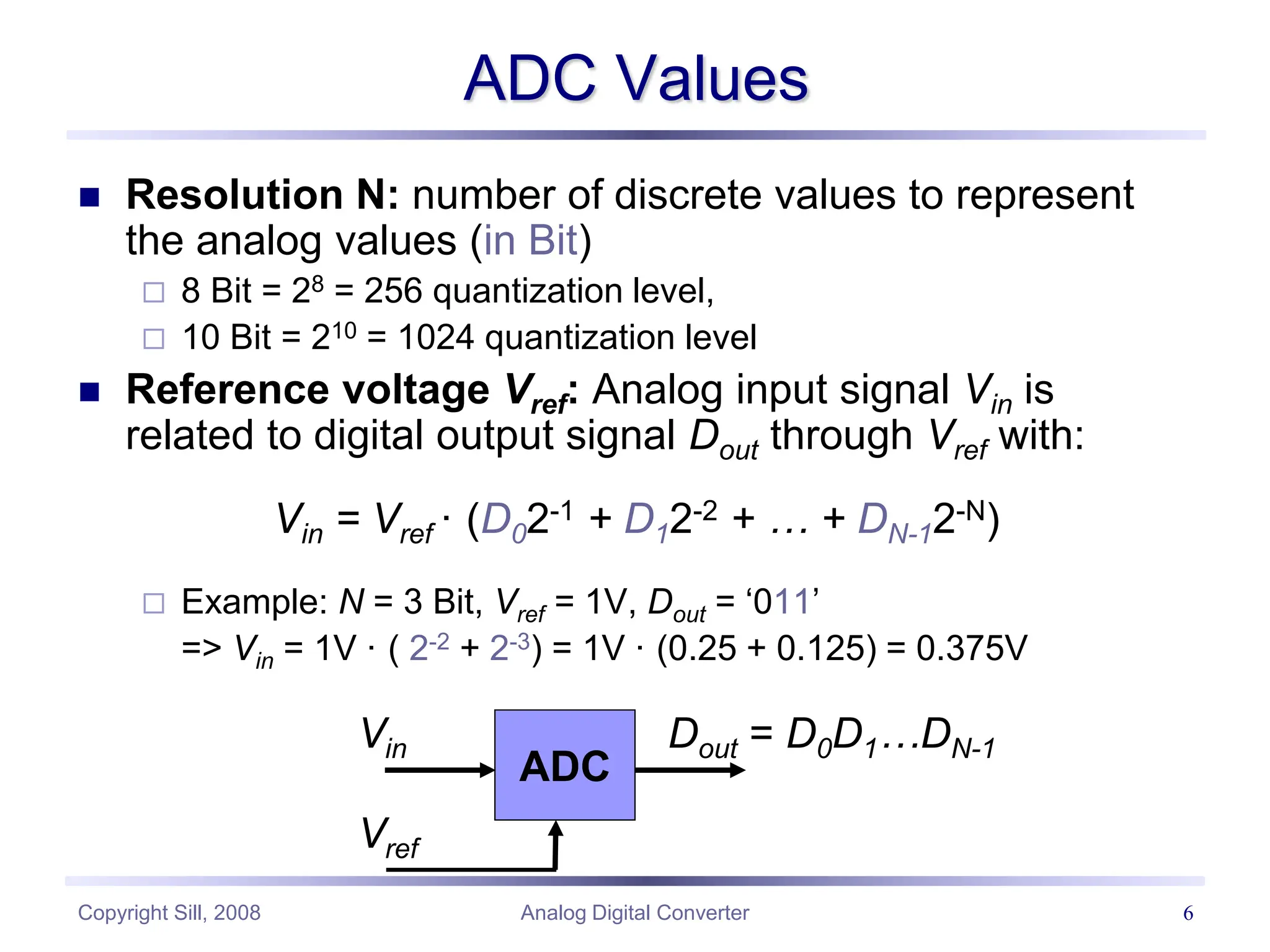 Copyright Sill, 2008 Analog Digital Converter 6
ADC Values
 Resolution N: number of discrete values to represent
the analog values (in Bit)
 8 Bit = 28 = 256 quantization level,
 10 Bit = 210 = 1024 quantization level
 Reference voltage Vref: Analog input signal Vin is
related to digital output signal Dout through Vref with:
Vin = Vref · (D02-1 + D12-2 + … + DN-12-N)
 Example: N = 3 Bit, Vref = 1V, Dout = ‘011’
=> Vin = 1V · ( 2-2 + 2-3) = 1V · (0.25 + 0.125) = 0.375V
ADC
Vin Dout = D0D1…DN-1
Vref
 